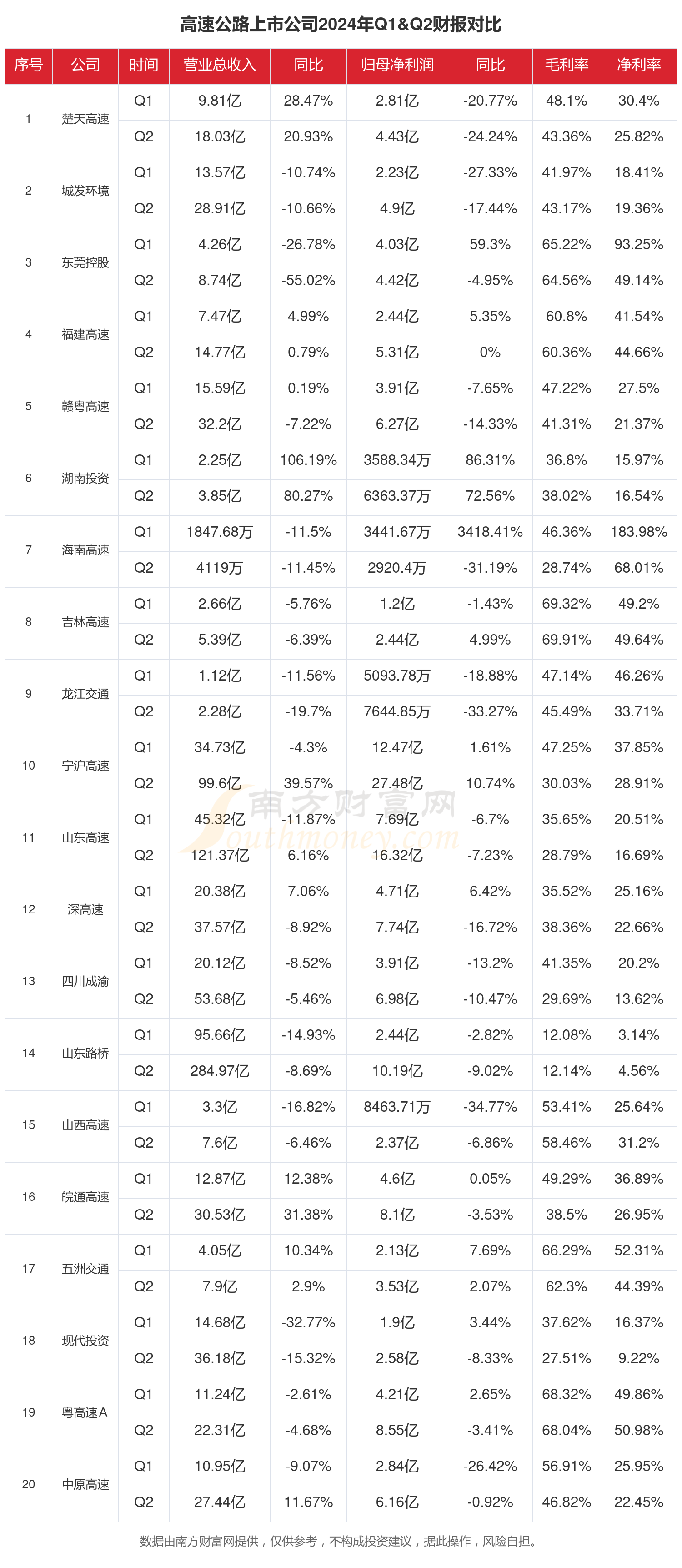 上半年上市险企投资成绩分化