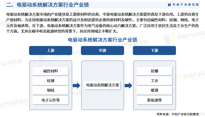 人保伴您前行,人保护你周全_2025种植机械行业发展现状调查及市场容量、供需格局分析