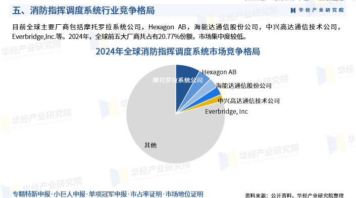 人保伴您前行,人保护你周全_2025种植机械行业发展现状调查及市场容量、供需格局分析