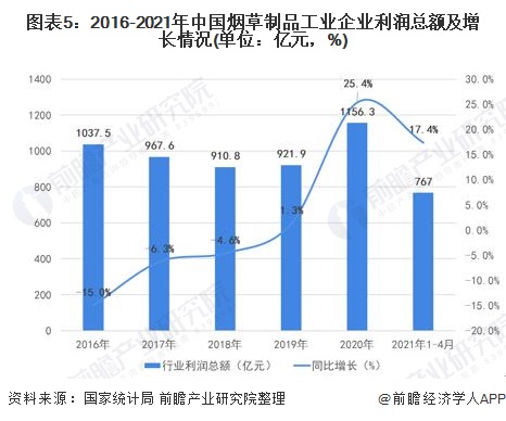 人保有温度,人保护你周全_2025年中国皮卡行业市场发展现状调研与未来前景展望