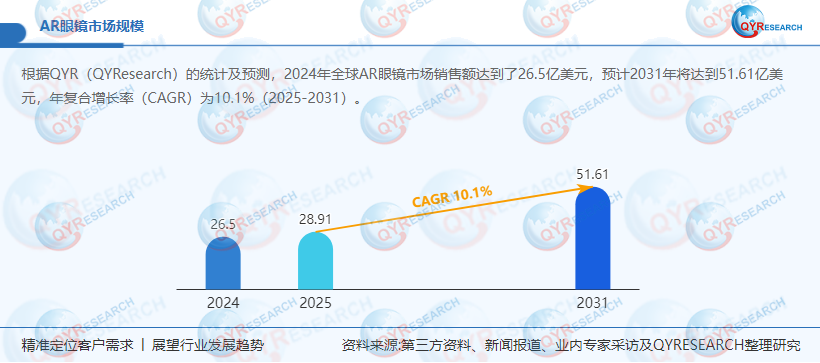 2025年AR眼镜市场表现如何?中国AR眼镜行业市场全景调研_人保车险   品牌优势——快速了解燃油汽车车险,人保护你周全