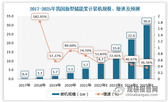 人保车险,人保财险政银保 _2025中国防水材料行业市场深度调研及未来发展趋势预测