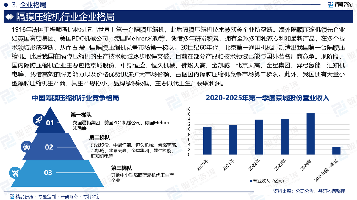 人保伴您前行,人保护你周全_2025中国压缩机行业市场深度调研及未来发展前景预测