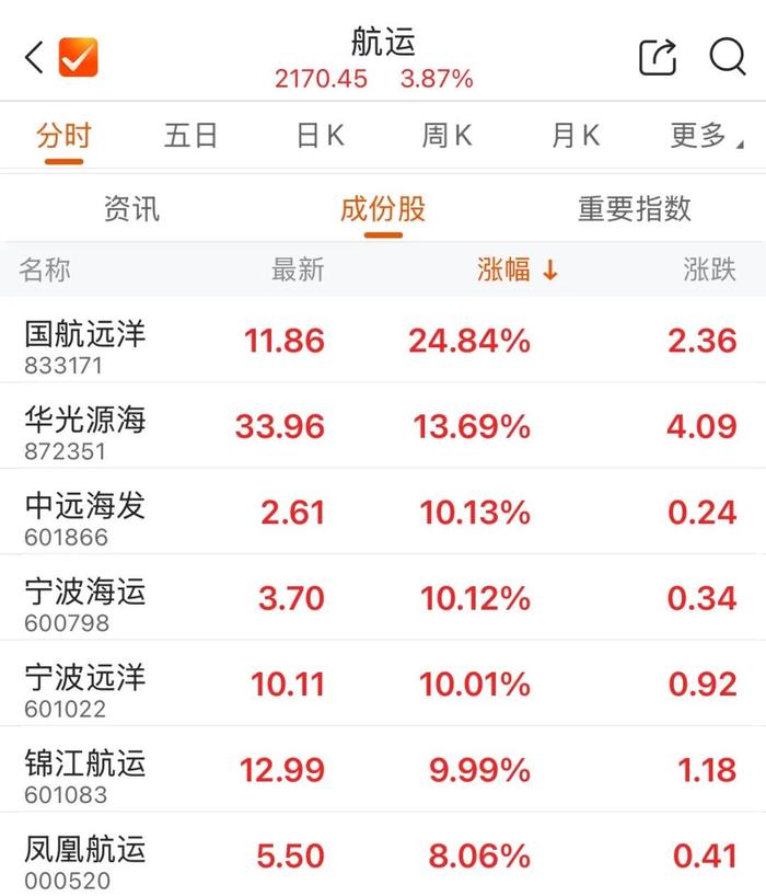 央企聚焦战略性新兴产业 “十四五”以来累计投资8.6万亿元