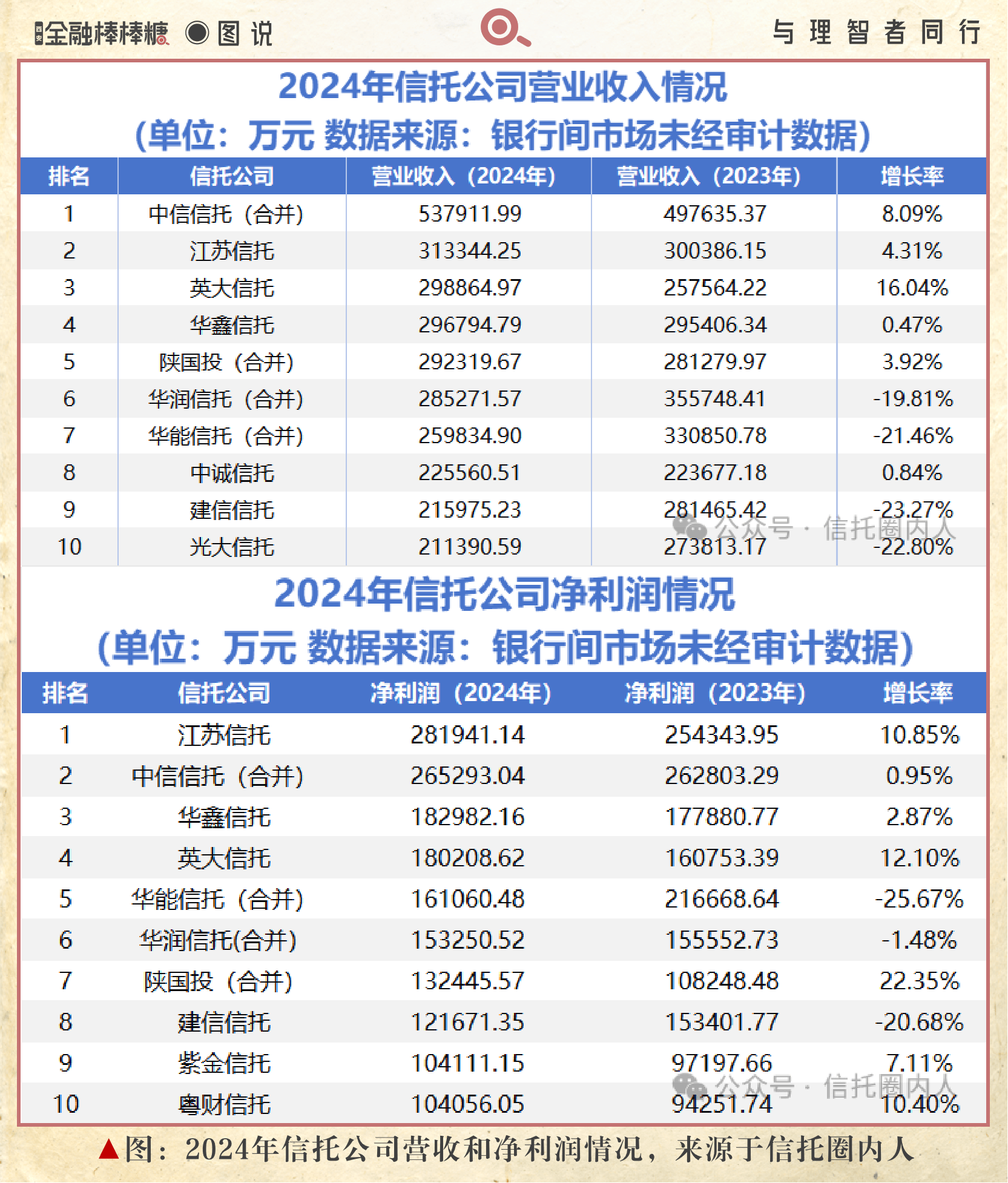 “十四五”以来央企研发经费连续三年超万亿元