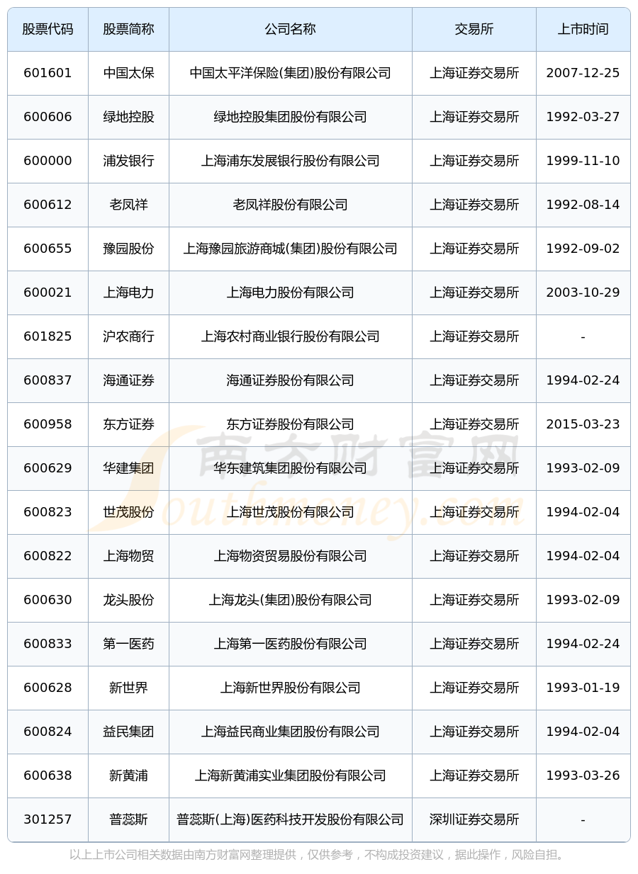 中国太保：股东国际集团拟将所持0.68%A股股份无偿划转至久事集团、电气控股