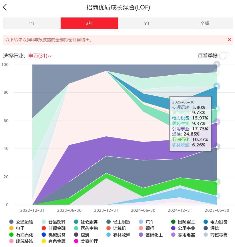 9月以来122只基金开启募集 部分热门产品“一日售罄”