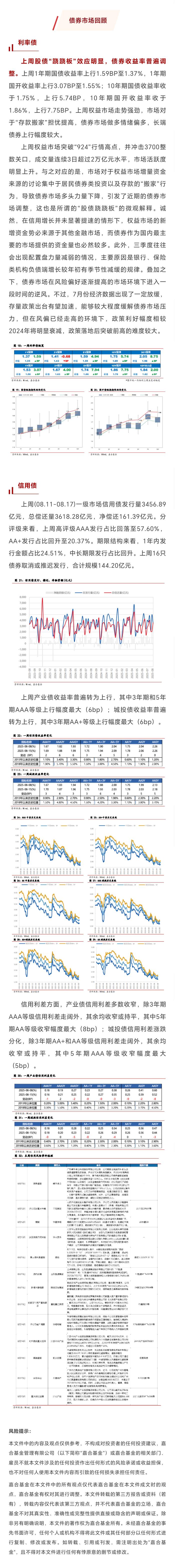 基金费率改革或影响短债基金 理财公司考虑三大替代路径