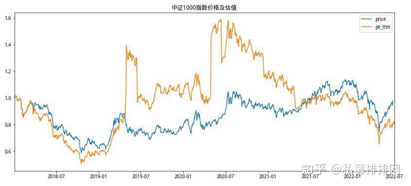 中基协发布上半年公募代销榜 券商搭上指数投资“快车”