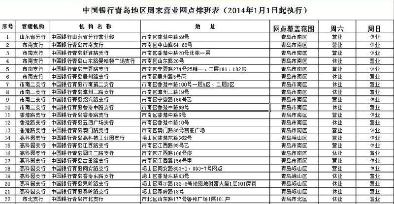 青岛银行：国信产融控股及其一致行动人合计持股比例增至15%