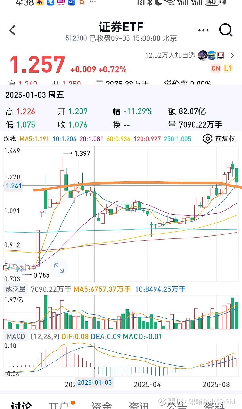 基金代销格局生变，券商渠道借力ETF强势崛起