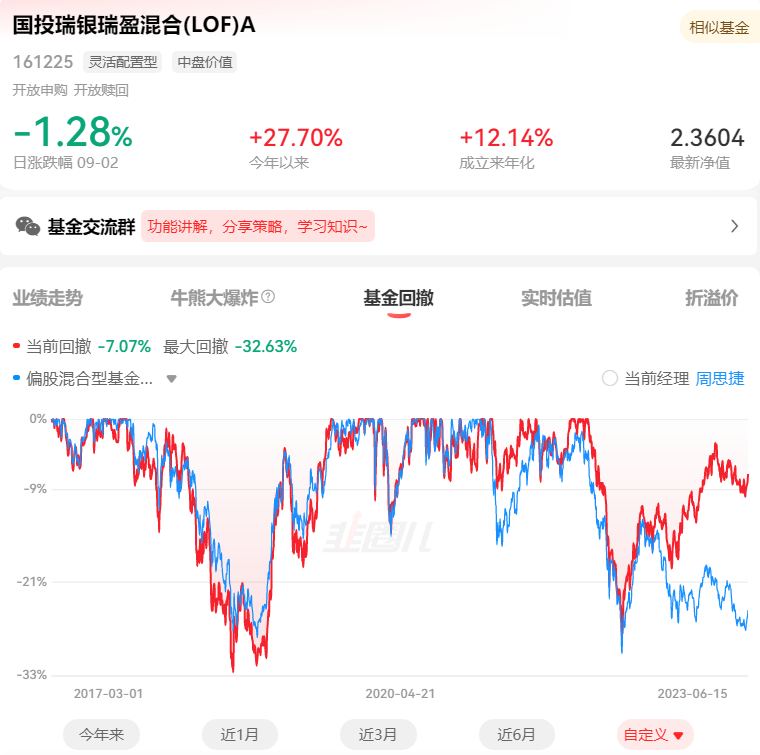 9月以来122只基金开启募集 部分热门产品“一日售罄”