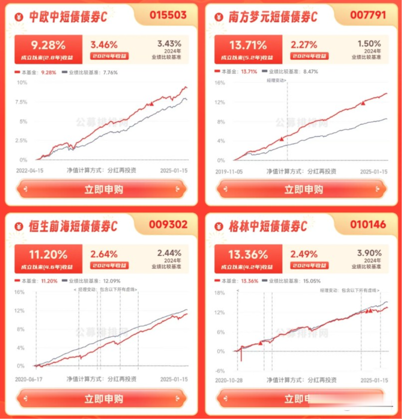 基金费率改革或影响短债基金 理财公司考虑三大替代路径