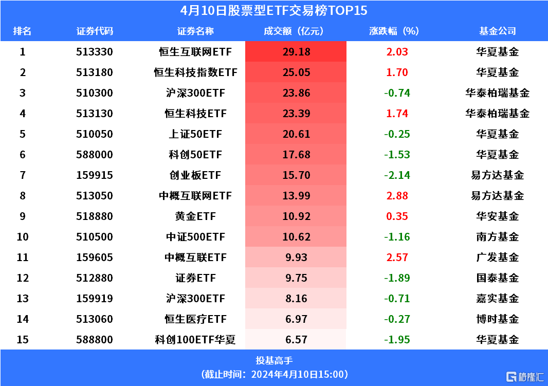 黄金ETF“百亿俱乐部”再添一员