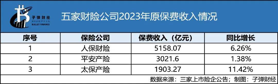 上市险企渠道变局：个险承压 银保快速增长