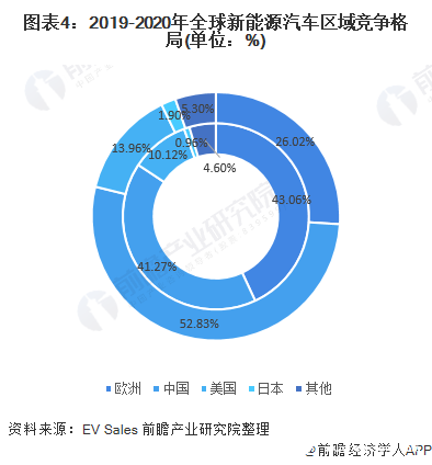 前8个月北京高端制造活跃 新能源汽车产量同比增1.4倍