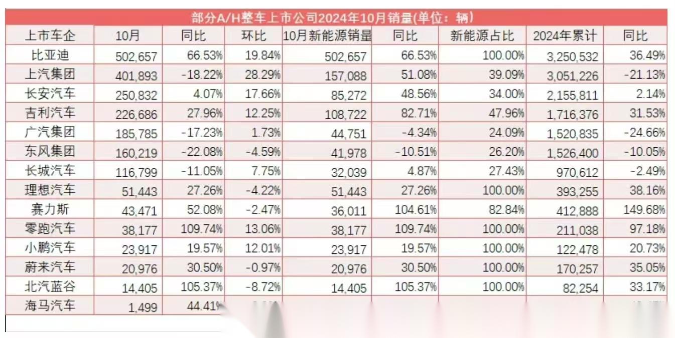 前8个月北京高端制造活跃 新能源汽车产量同比增1.4倍