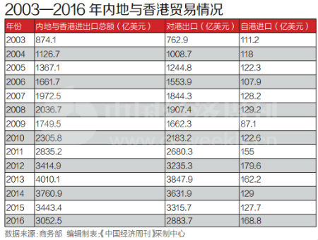 香港新一份施政报告提多项创新举措拼经济