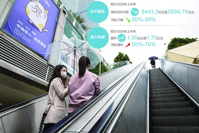 宠物企业冰火两重天