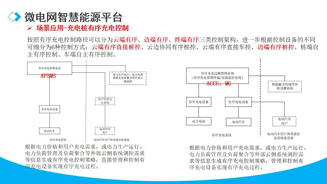 2025智慧能源产业：从“负电价频现”到“算力电价”再到“离岸电价”_人保车险   品牌优势——快速了解燃油汽车车险,人保财险 