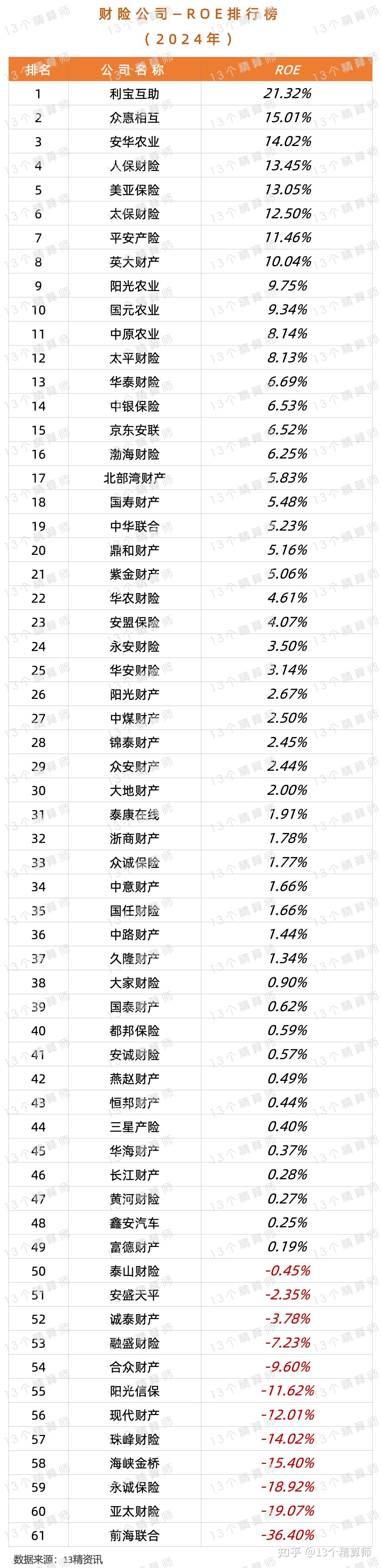 人保服务 ,人保有温度_2025按摩足疗行业市场发展现状及竞争格局、投资价值分析