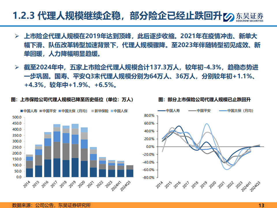 中国水务行业深度剖析研究及未来发展趋势预测2025_保险有温度,人保财险政银保 