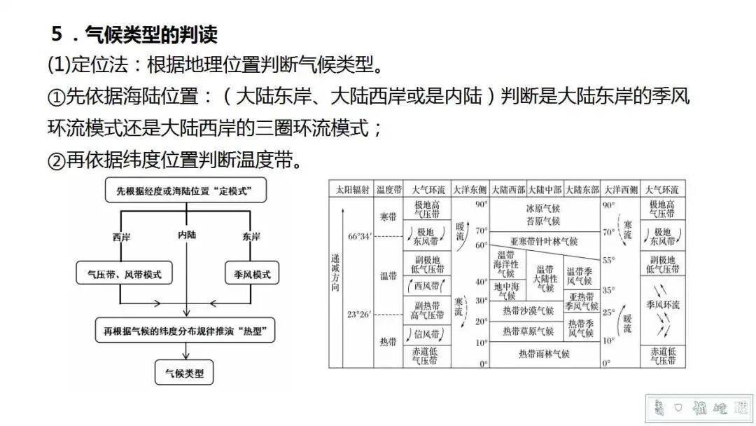 气候变暖对热带森林有何影响？国际最新研究称或加快土壤呼吸