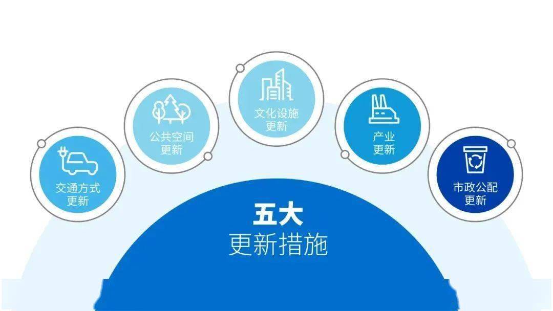 城市空间步入存量时代，多地规划指南成“转型罗盘”
