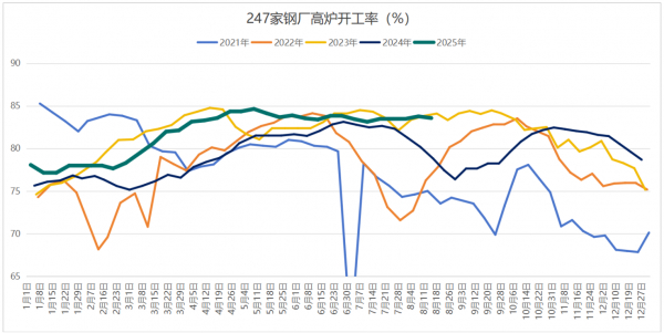 2025中国锡冶炼行业：供需博弈中的结构性调整_保险有温度,人保护你周全