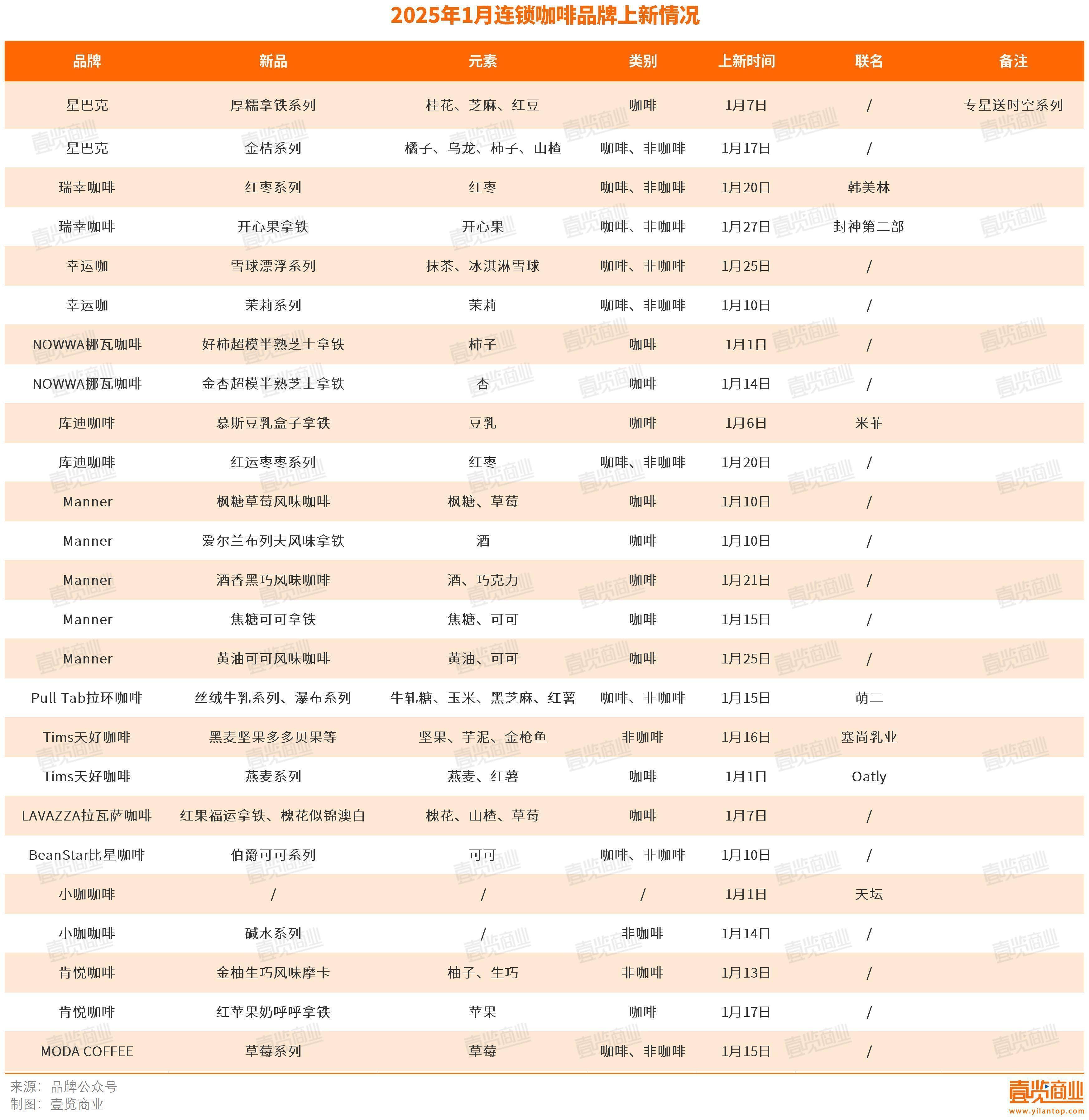 2025超市连锁行业市场规模及竞争格局、未来趋势分析_拥有“如意行”驾乘险，出行更顺畅！,人保护你周全