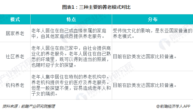 2025年中国社区服务行业发展现状分析与趋势预测_人保护你周全,人保有温度