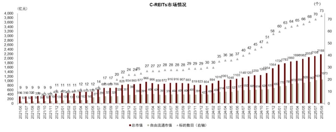 公募REITs新规支持民企盘活资产，实现轻量化转型