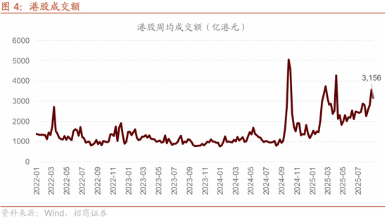AH溢价处于合理水平 大资金借道公募产品挺进香江