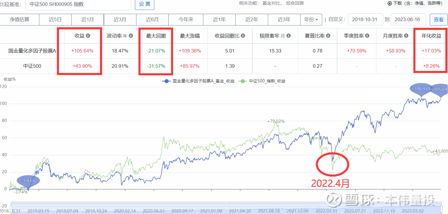 月内87只公募基金恢复大额申购