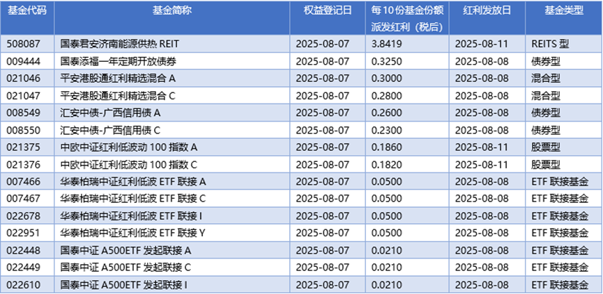 42只公募基金年内净值增长率超100%