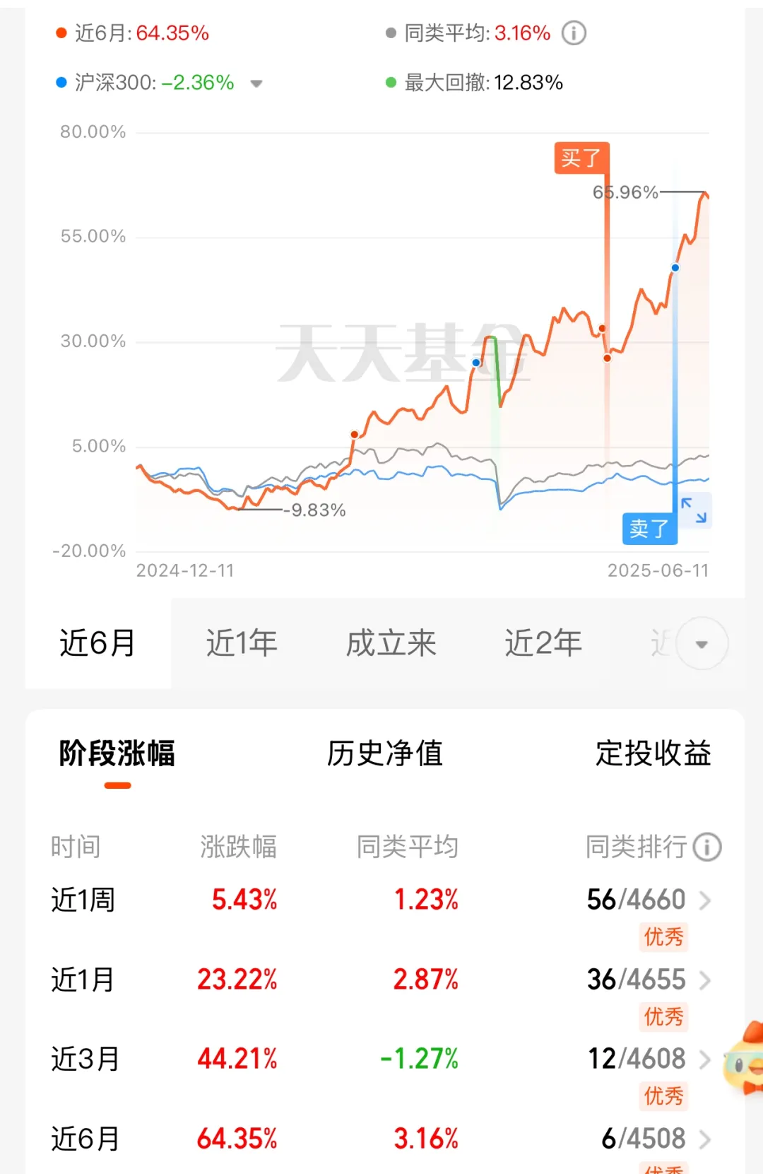 创新药板块波动明显加大 部分主题基金换赛道求稳