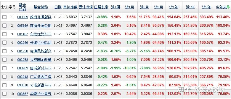 “翻倍基”批量涌现 科技创新成最大驱动力