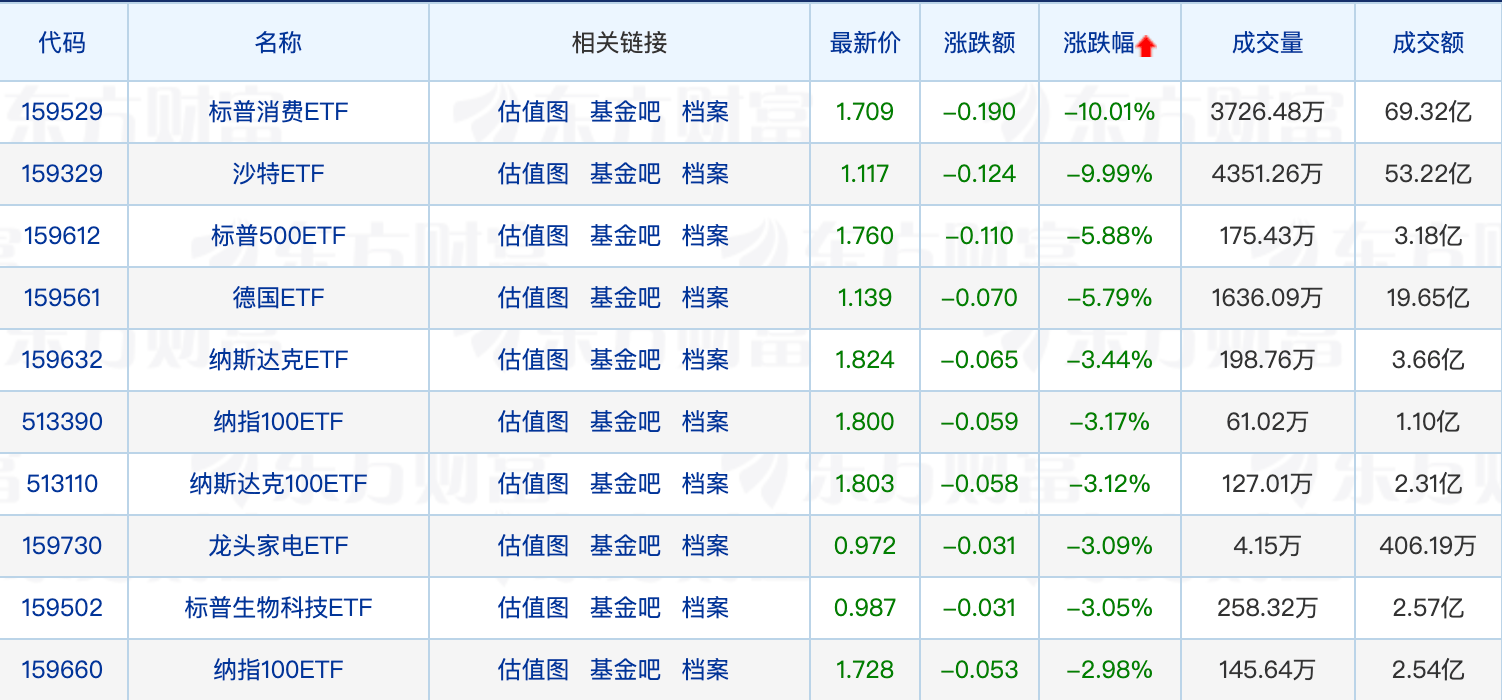 42只公募基金年内净值增长率超100%
