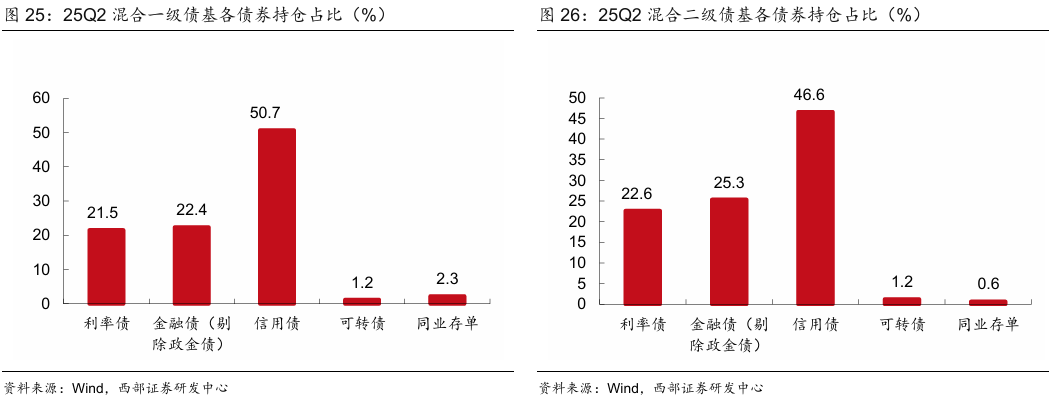 非银存款“吸金” 居民资产配置换轨显端倪