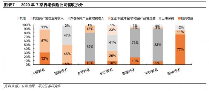 化风险激动能，多地力推养老机构上保险