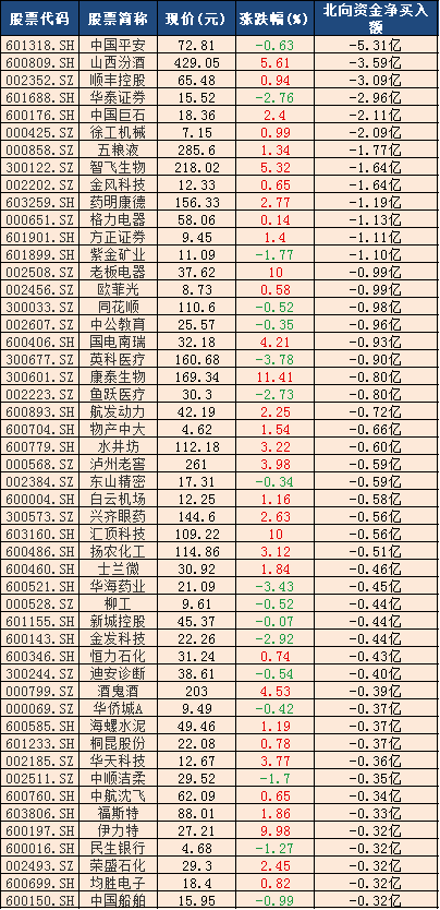 看好就是买买买 中国平安“扫货”3只金融股H股