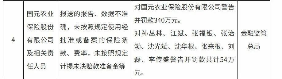 监管严格落实“问责到人”，保险“禁业”逐步罚向内勤岗