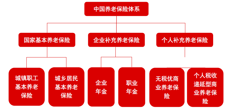 化风险激动能，多地力推养老机构上保险