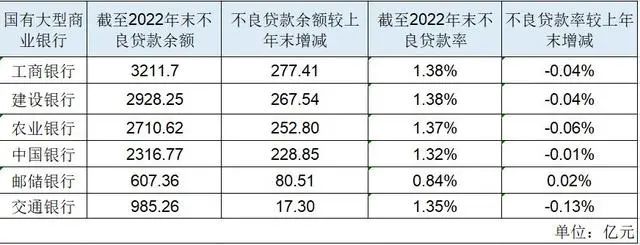 上市城农商行贷款增速分化 多家透露下半年投向