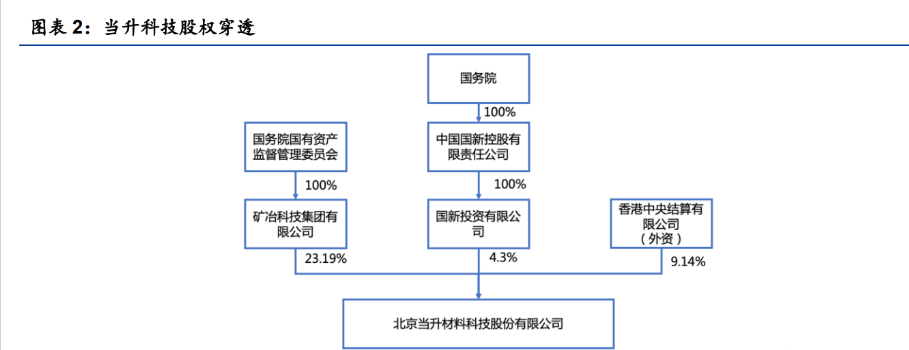 1元“甩卖”地产开发业务 背靠央企的南国置业断臂求生