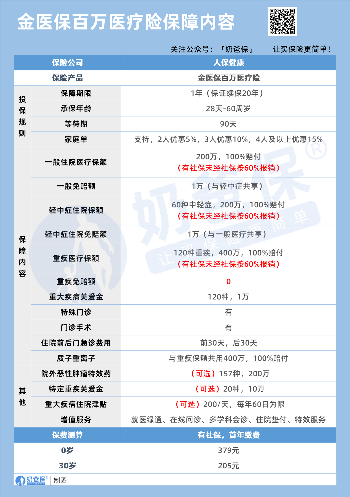 2025肉制品产业：健康营养诉求的深度觉醒_人保车险,人保财险 