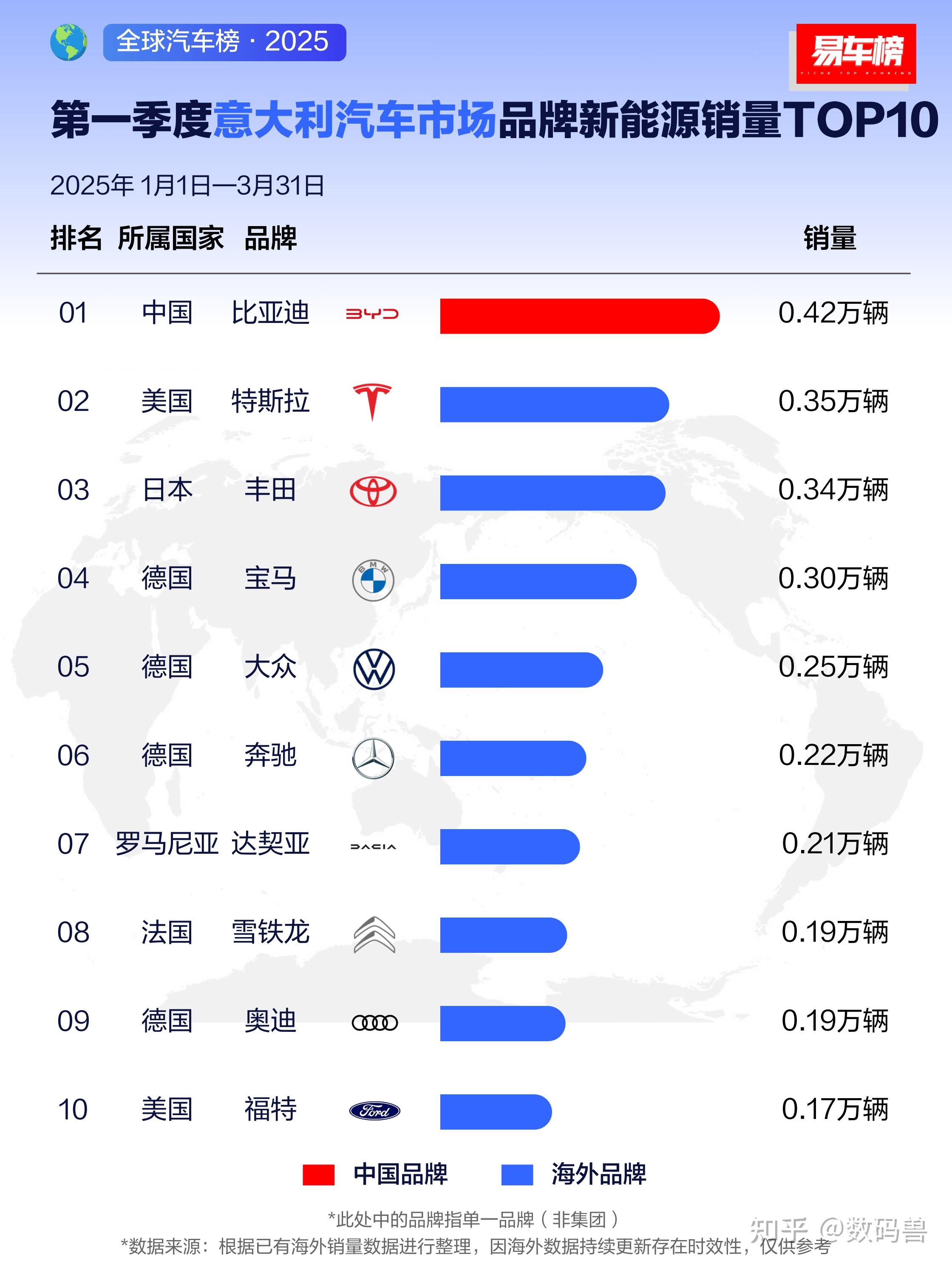 多家欧盟车企加码新能源汽车 商务部回应