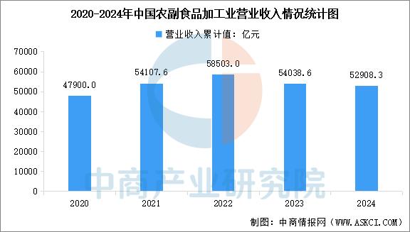 消费分级时代：2025-2030中国咖啡豆行业的“高性价比”投资策略_拥有“如意行”驾乘险，出行更顺畅！,人保有温度
