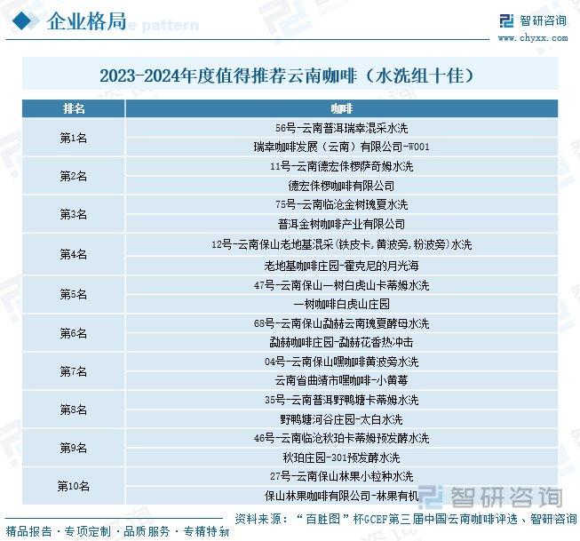 消费分级时代：2025-2030中国咖啡豆行业的“高性价比”投资策略_拥有“如意行”驾乘险，出行更顺畅！,人保有温度