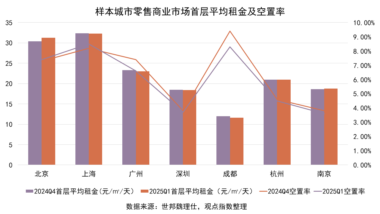 保险有温度,人保财险政银保 _2025-2030商业物业行业市场：存量更新与REITs扩容驱动核心资产价值重估